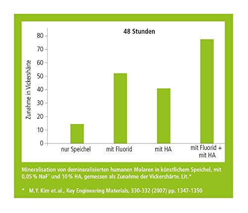 Apacare Pasta dentífrica remineralizante 75ml, Pack de 3 (3x 75ml)
