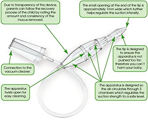 Arianna - BABYVAC Aspirador Nasal para Niños y Bebés(0 a 6 años)