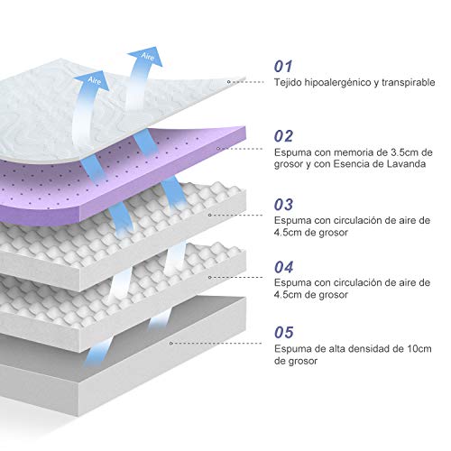 BedStory Colchón Viscoelastico 135x 190 cm, Colchón de Espuma con Memoria, con Esencia de Lavanda |Extremadamente Duradero | CertiPUR-US Certificado | Certificación ISO 9001