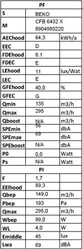 Beko CFB 6432 X - Campana (Canalizado, 300 m³/h, 61 Db, Incorporado, Acero inoxidable, Color blanco, Barra de desplazamiento), 59,8 x 48,2 x 15 cm