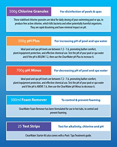 Bestway Clearwater - Producto