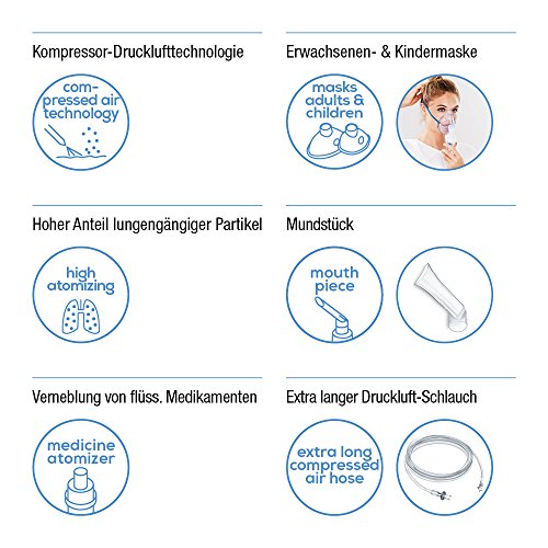 Beurer IH18 - Nebulizador con tecnología de compresor de aire, con capacidad de inhalación de 0.4ml/min, color blanco y gris, 16 x 15.5 x 8.4 cm, 1.3 kg