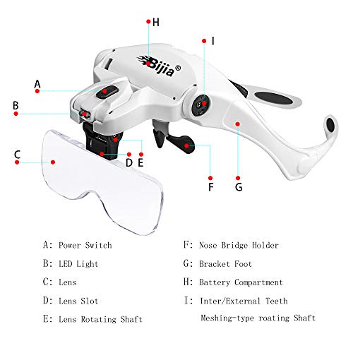 BIJIA Lupa Gafa de cabeza con LED Luces para Coser,Sastre,Modelismo,Reparaciones,Maquillaje,Tatuajes,Manicura,Joyería y Relojería,5 Lentes Intercambiables,Color Blanco