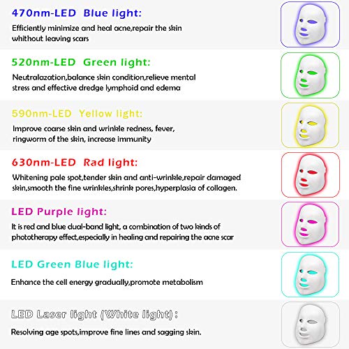 BLH-JMJ Tratamiento de luz con máscara LED de 7 Colores, Cuidado Facial reafirmante de colágeno Máscara LED Antiarrugas y Anti-acné con Cuello Adecuado para el hogar