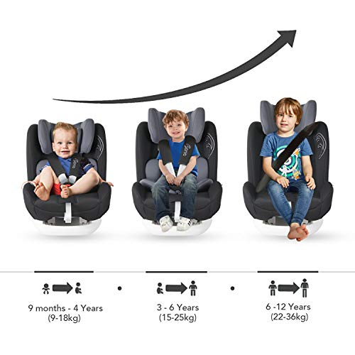 Bonio Silla de Coche ISOFIX Grupo 1/2/3 (9-36 kg) con UPF50+ Toldo Parasol (Nergo)