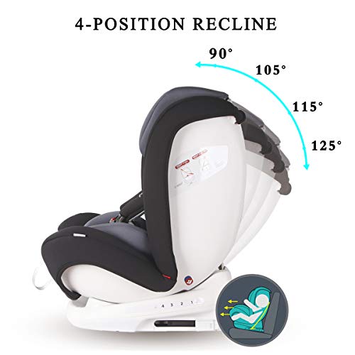 Bonio Silla de Coche ISOFIX Grupo 1/2/3 (9-36 kg) con UPF50+ Toldo Parasol (Nergo)