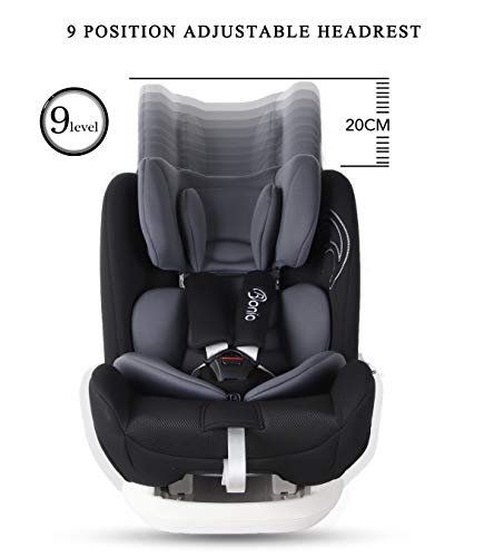 Bonio Silla de Coche ISOFIX Grupo 1/2/3 (9-36 kg) con UPF50+ Toldo Parasol (Nergo)