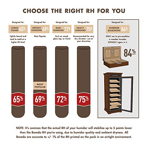 Boveda 69% Rh 2-Way Humidity Control, Large 60 g, 4 Pack