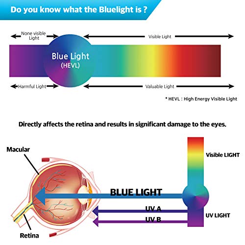 BozaBoza Anti Filtro Azul Claro de la Pantalla antideslumbrante Mate o Brillo filtrando la luz Azul para Ordenador portátil, Monitor, Display 13.3" Pantalla Ancha (16: 9)