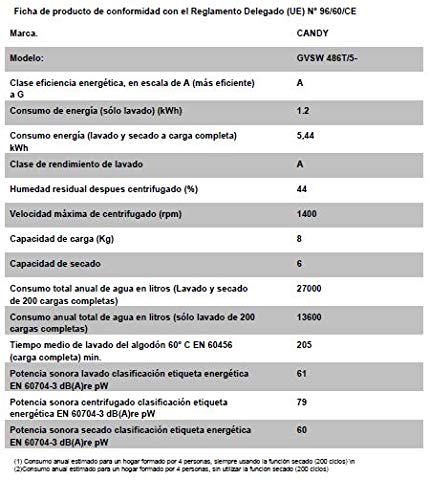 Candy GVSW 486T/5S - Lavasecadora 8+6Kgs, NFC, display digital, certificado WoolMark, 15 programas, 1400rpm, clase AAA, color blanco