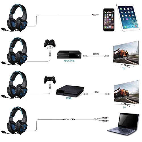 Cascos para Xbox One PS4, Sades SA807 Auriculares Gaming Bajo Envolvente Estéreo con Micrófono 3.5mm Puerto Compatible PC/ MAC/ iPad/ iPod/ iPhone/ Laptop/Smartphone(Negro/Azul)