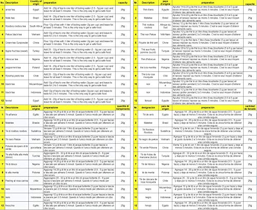 Cata de té Set l Caja de regalo para probar tés de todo el mundo | 12x25g Tea World Gift Idea Set de regalo para mujeres Hombres | caja de té especial caja de regalo cumpleaños navidad