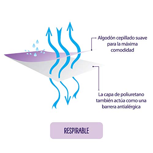 Clevamama Protector de colchón, bareja para cunas de bebé y capazos. Hipoalergénico y transpirable 70x140 cm