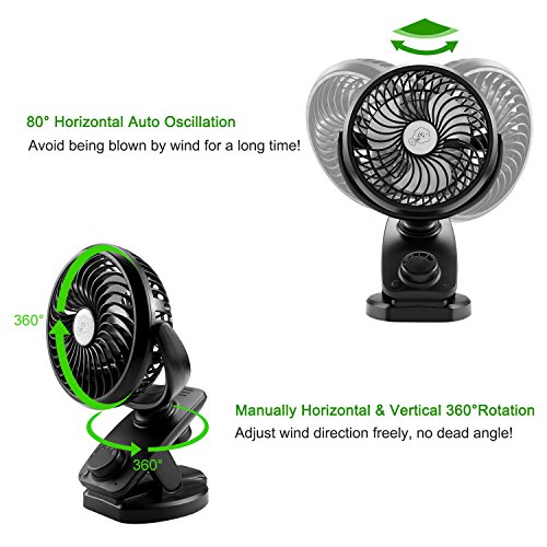 COMLIFE Ventilador de Escritorio con Clip USB y Batería Recargable de 5000mAh Giratorio Automático Mini Ventilador de Mesa Portátil para Cochecito, Oficina, Hogar, Gimnasio, Viaje,etc