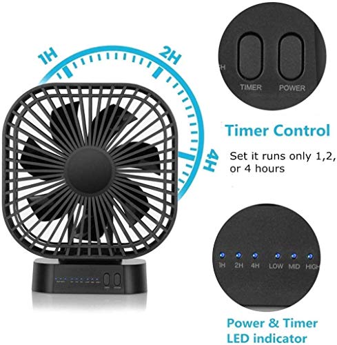 COMLIFE Ventilador USB de Mesa Escritorio Temporizador Silencioso con Batería Recargable 4000mAh 3 Velocidades para Dormirse, Estudiar, Trabajar, etc.