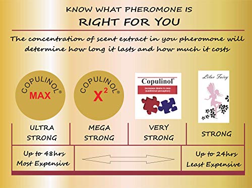 COPULINOL 5ml 100% Feromona para Mujeres