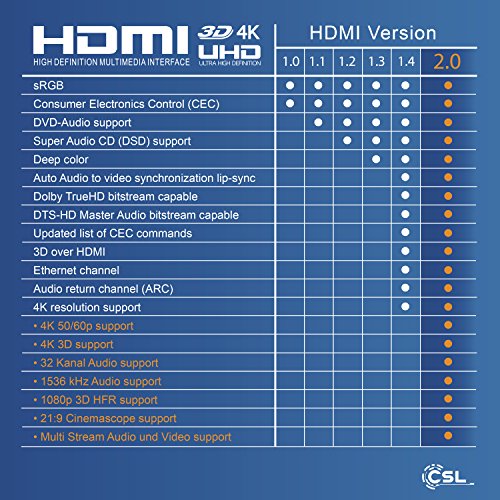 CSL-Computer 3m Micro HDMI Tipo D a HDMI Tipo A - Cable Dorado Alta Velocidad HQ Micro HDMI 1.4 a con Soporte Real 3D y Ethernet - Full HD HD Ready 3D - 1080p 2160p 4K Ultra HD