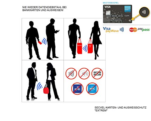 Cubierta Protectora Probada y patentada por TÜV Protección de Tarjeta para 6 Tarjetas CF+ Marrón | Bloqueador RFID NFC | Blindaje de Campo magnético | Jammers para Tarjeta de crédito, de Identidad