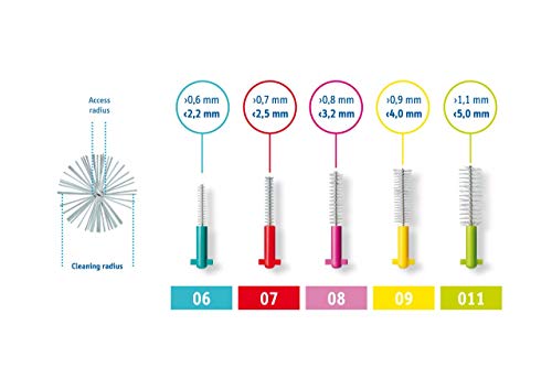 Curaprox Cps 08 Prime - Cepillos interdentales, color rosa