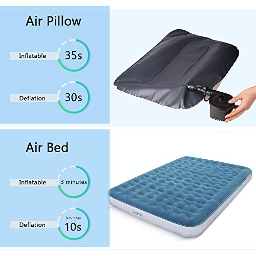 Deeplee Bomba de Aire Eléctrica, Inflador Bateria Recargable de llenado Rápido para Inflar Desinflar, Inflador Colchon Hinchable, 3 Boquillas Incluidas (Adaptador USB: 5V)