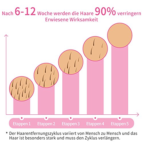 DEESS IPL GP585 - Depiladora a base de luz para una piel lisa y duradera, sistema de depilación con gafas de protección solar