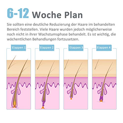 DEESS IPL GP586 - Depiladora de vello basada en luz para una piel suave y duradera, 350.000 pulsaciones de luz, sistema de depilación con gafas de protección solar, color azul
