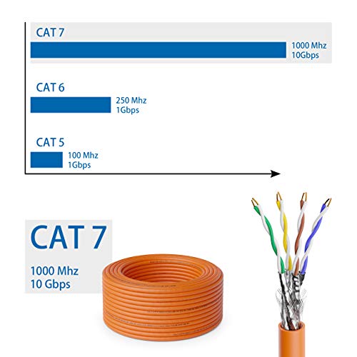 deleyCON 50m Cat.7 Cable de Instalación Cobre Rígido S/FTP PIMF Cable de Red Cable de Instalación Cable LAN Cable de Ethernet Cable de Datos Gigabit CAT7 10Gbit 1000MHz LSZH Libre de Halógenos DOP