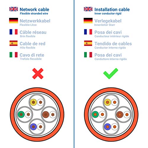 deleyCON 50m Cat.7 Cable de Instalación Cobre Rígido S/FTP PIMF Cable de Red Cable de Instalación Cable LAN Cable de Ethernet Cable de Datos Gigabit CAT7 10Gbit 1000MHz LSZH Libre de Halógenos DOP