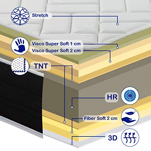 DORMIDEO - Colchón Viscoelástico Elixir - Reversible (Invierno/Verano), Antibacterias, 140x200cm