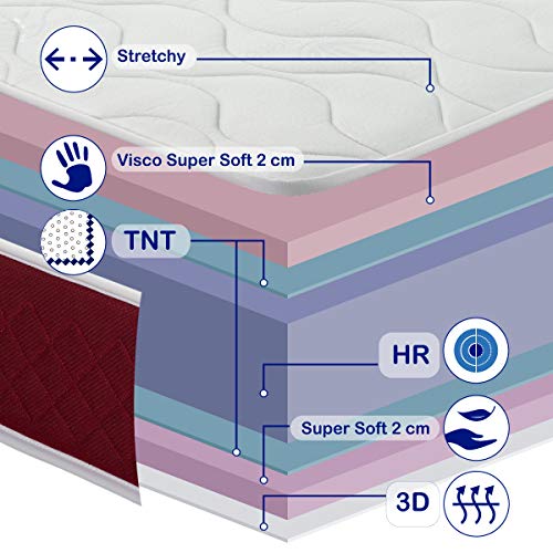 DORMIDEO Thunder - Colchón Viscoelástico Anti-Ácaros 90x180, Altura 24cm