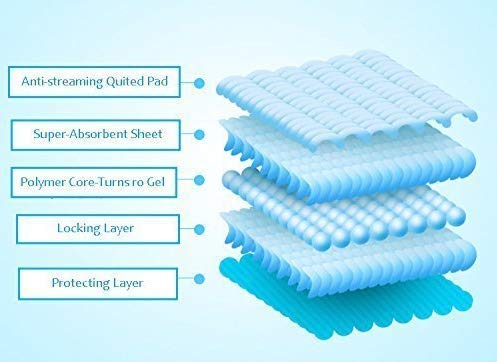 DZL-empapadores Desechables - Empapadores Super-absorbentes, Almohadillas para la incontinencia (XL 60X90CM 40PCS, Blanco)