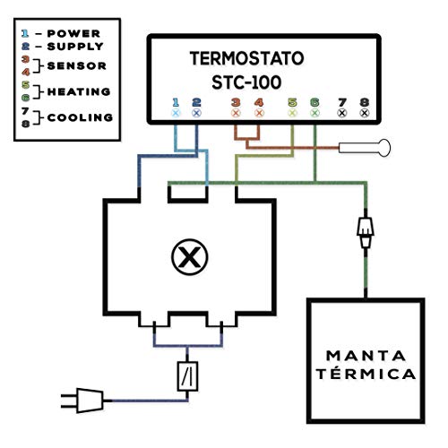 Eco Nature Termostato (110v-220v) y Manta Termica (14w), Eléctrica, Calefactora o de Calor para Incubadora Pecera o Terrario de Reptiles Pogona Anfibios Ranas Tenebrios Ninfas o Serpientes.