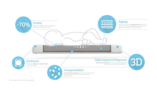 Ecus Care Kids, Colchón de Minicuna Ecus Care 80 x 50 cm es el Colchón de Minicuna para Bebé Antiasfixia que Ayuda a Prevenir la Plagiocefalia, Blanco