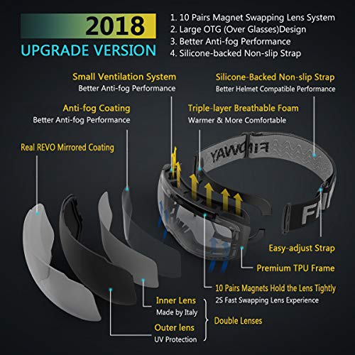 eDriveTech-Gafas de Esquí, Anti Niebla OTG Gafas de Esquiar para Mujer Hombre Juventud Chicos Chicas Protección UV Actualización Magnéticos Intercambiables Doble Capa Esférica Lentes Máscara Snowboard