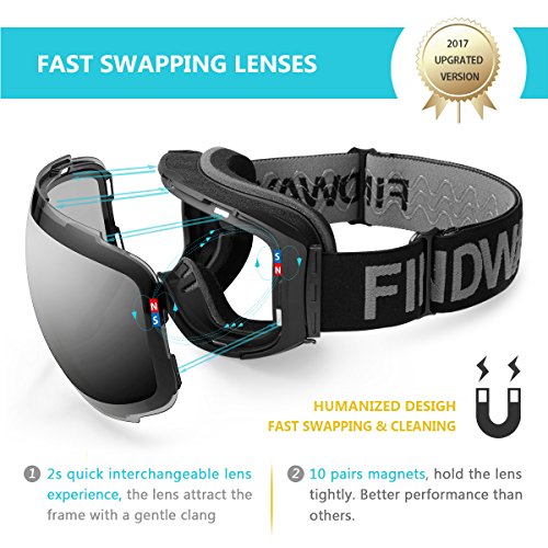 eDriveTech-Gafas de Esquí, Anti Niebla OTG Gafas de Esquiar para Mujer Hombre Juventud Chicos Chicas Protección UV Actualización Magnéticos Intercambiables Doble Capa Esférica Lentes Máscara Snowboard