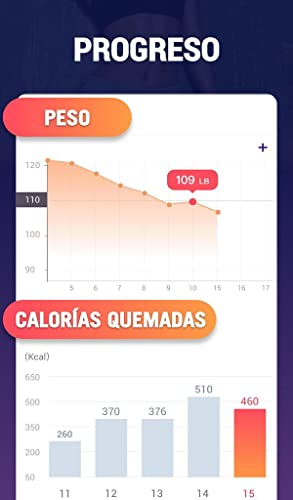 Ejercicios para quemar grasa - Pierde peso en casa
