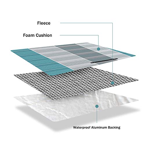 EKKONG Manta Picnic Impermeable, 200 x 200cm, Alfombra Colchón para Camping Playa Jardín Impermeable Plegable (Gris&Azul)