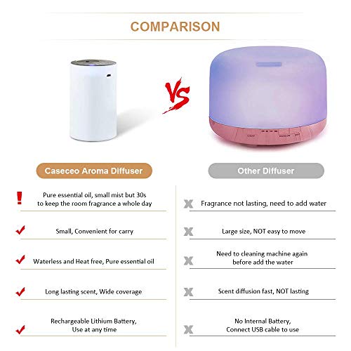 El aceite esencial recargable del USB que nebuliza el difusor, vaporizador del aroma ninguÌ n calor, ninguna agua para la sala de estar, dormitorio, coche (color blanco)