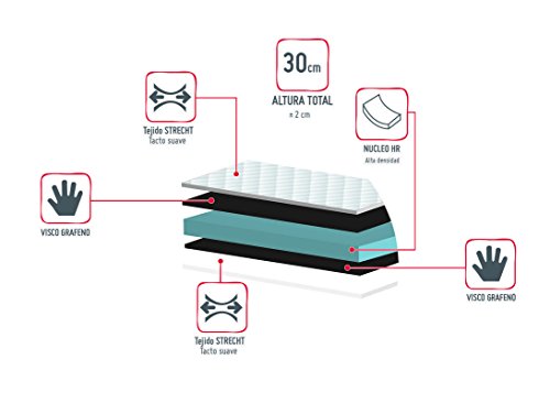 El Almacen del Colchon - Colchón viscografeno Modelo Royal Imperial, 135 x 200 x 30, Máxima Adaptabilidad - Todas Las Medidas, Gris y Blanco