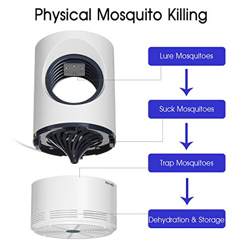 Electrónica Lámpara Antimosquitos -Alimentado por USB  Insecto Asesino UV no tóxico  Mosquito LED Lámpara Trampa Proteccion Super silencioso Adecuado para Mujeres Embarazadas y bebés