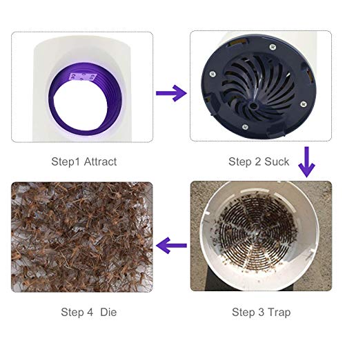 Electrónica Lámpara Antimosquitos -Alimentado por USB  Insecto Asesino UV no tóxico  Mosquito LED Lámpara Trampa Proteccion Super silencioso Adecuado para Mujeres Embarazadas y bebés