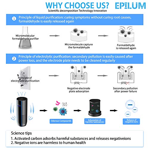 Epilum Purificador de Aire para Auto con Filtro HEPA