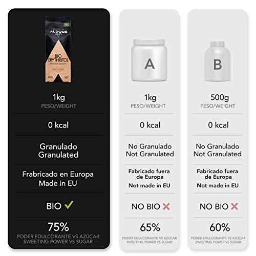 Eritritol Ecológico Premium |100 % Puro y Natural | 1 Kg Granulado | Edulcorante para Cocinar Gourmet | Sustituto del Azúcar Con Cero Calorías | Apto Para Todas Las Dietas | Cuida Tus Dientes