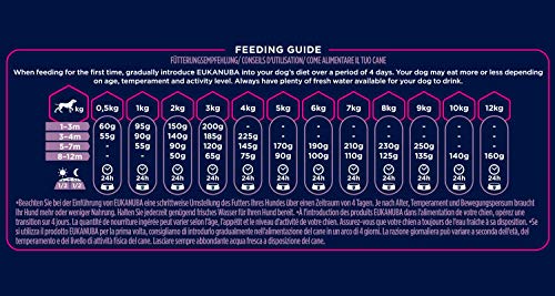 Eukanuba Alimento seco para cachorros de razas pequeñas con pollo 3 kg
