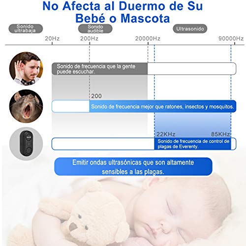 Everenty Repelente Ultrasónico de Plagas [2020 Nueva Versión] Plagas Control Interiores Ahuyentador de Ratones ultrasonidos Ahuyentador de Mosquitos Plagas Cucarachas Ratas Arañas 2 Piezas (Negro)