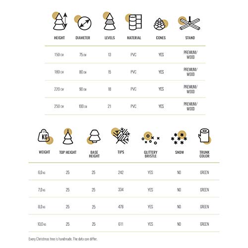 FairyTrees Árbol de Navidad Artificial Slim, Pino Verde Natural Cubierto de Nieve, PVC, con piñas Naturales, Soporte de Madera, 180cm, FT09-180