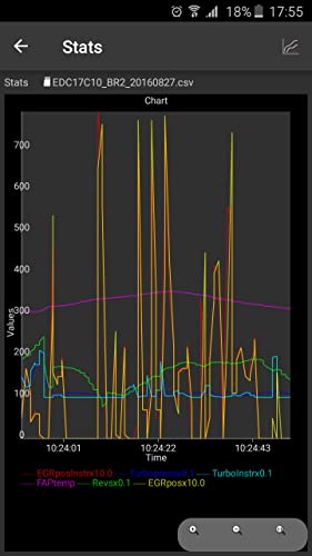 FAP Citroen/Peugeot ELM327 OBD2