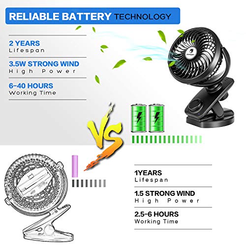 FITFORT Ventilador USB Silencioso - Máx 43 Horas de Trabaja Mini Fan Portátil con Pilas Recargable para Cochecito de bebé, Coche, Caminadora, Oficina, Hogar, Viajes, Camping (Negro)