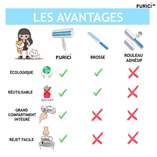 FURICI Quitapelos para mascotas. Cepillo quita pelos para gatos y perros. Recoge el pelo de los animales. Rollo de pelo animal para sofá, sillón, cama y alfombra. Cepillo de ropa.