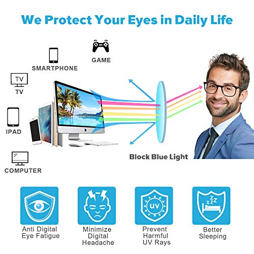 Gafas anti Luz Azul - Paquete de 2 Gafas para Ordenador, Gafas de Filtro Luz Azul para Hombres/Mujeres, Gafas Proteccion Ordenador Gafas Gaming para Antifatiga